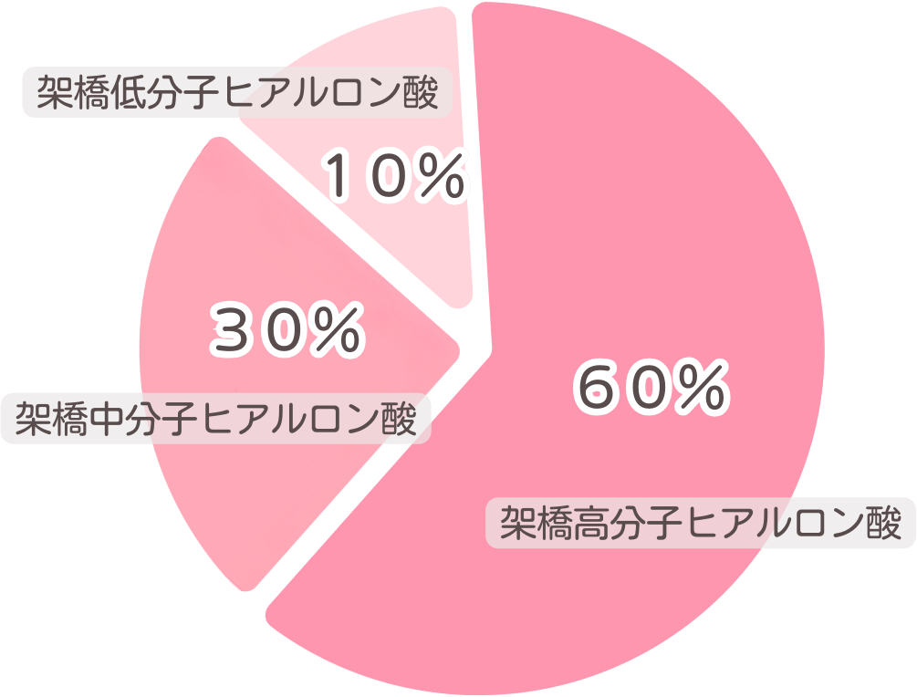 円グラフ